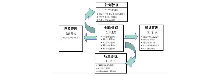 MES，MES系統(tǒng)